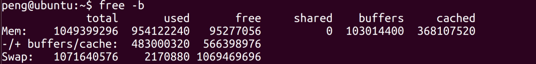 How many methods do you know about Linux memory usage analysis?