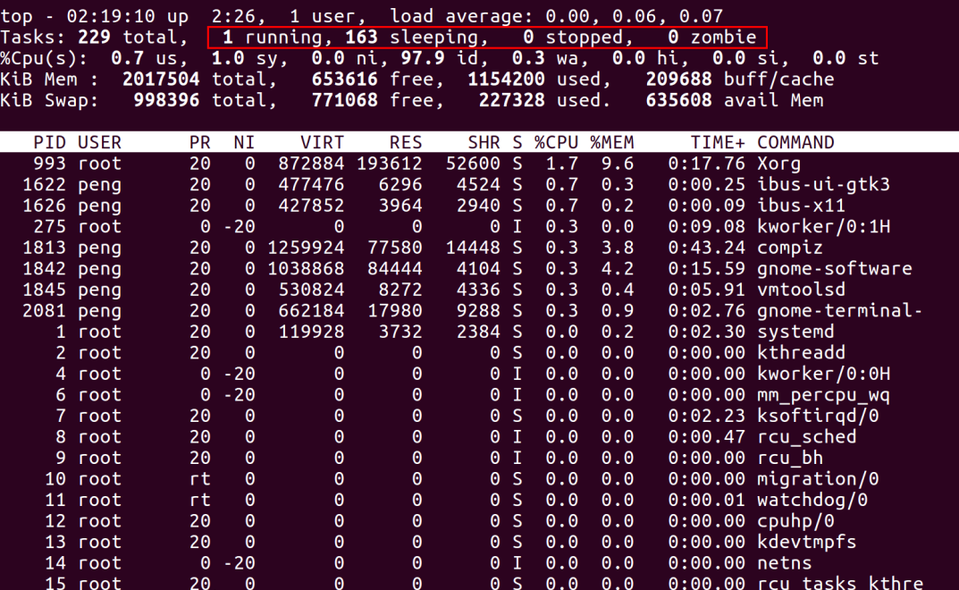 How many methods do you know about Linux memory usage analysis?