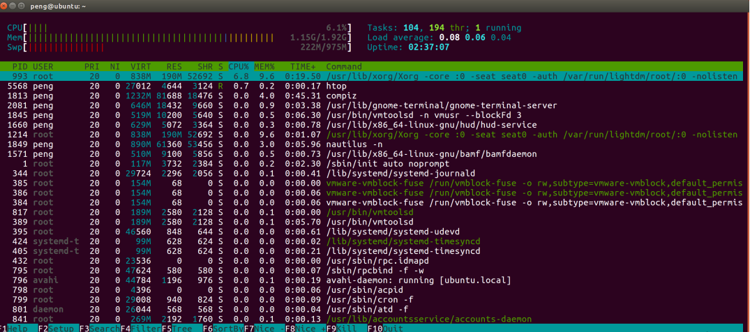 How many methods do you know about Linux memory usage analysis?