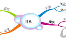 iMindMap怎么快速选择分支 简单几步直接选中