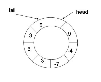 Kernel interactive file system in Linux system: Detailed explanation of self-constructed proc