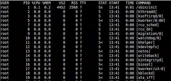 Eingehende Untersuchung der Prozessanalysetechnologie unter Linux!