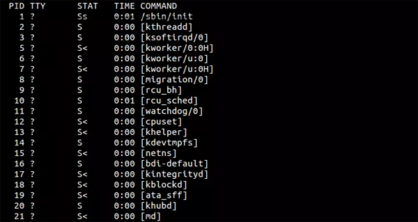 In-depth exploration of process analysis technology under Linux!