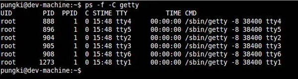 Eingehende Untersuchung der Prozessanalysetechnologie unter Linux!