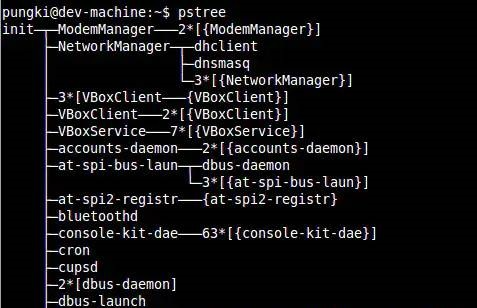 Penerokaan mendalam teknologi analisis proses di bawah Linux!