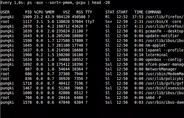 Eingehende Untersuchung der Prozessanalysetechnologie unter Linux!