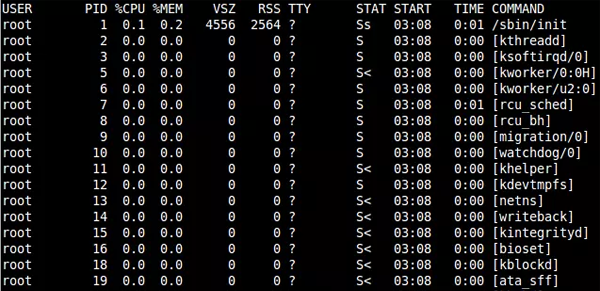 Penerokaan mendalam teknologi analisis proses di bawah Linux!