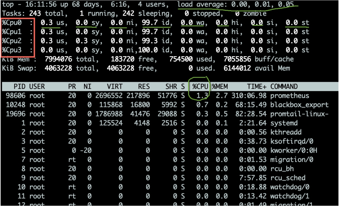 61秒，摸透Linux的健康狀態！