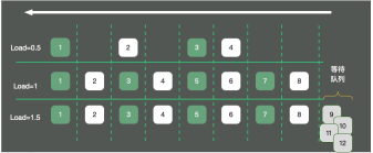 61秒,摸透Linux的健康状态!