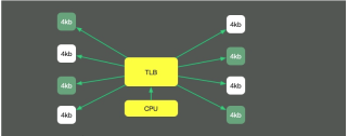 61秒,摸透Linux的健康状态!