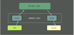 61秒,摸透Linux的健康状态!