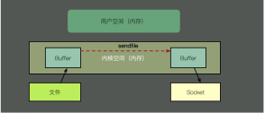 61秒,摸透Linux的健康状态!