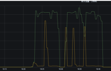 Linux 下使用 TC 优雅的实现网络限流