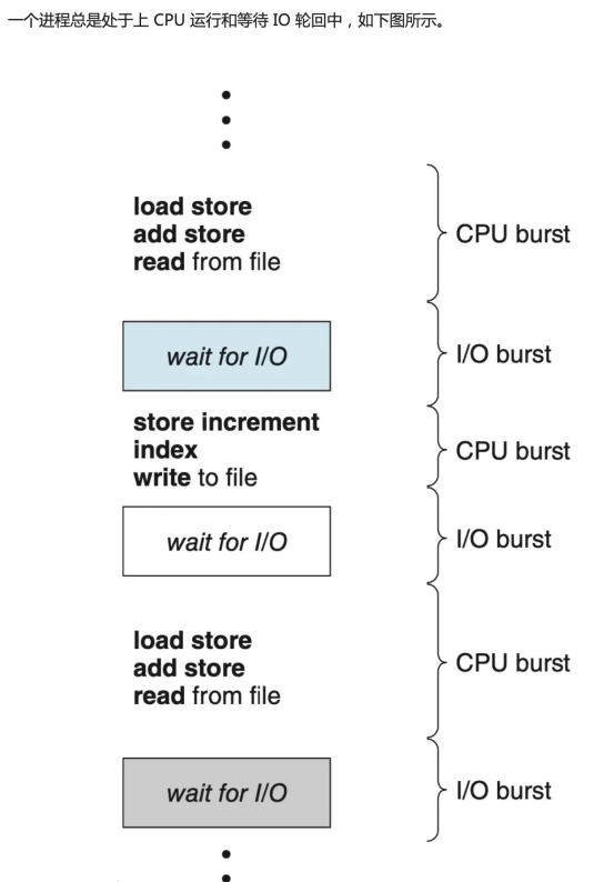 Understand the four major IO scheduling algorithms of the Linux kernel in one article