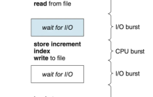 一文搞懂 Linux 内核的 4 大 IO 调度算法