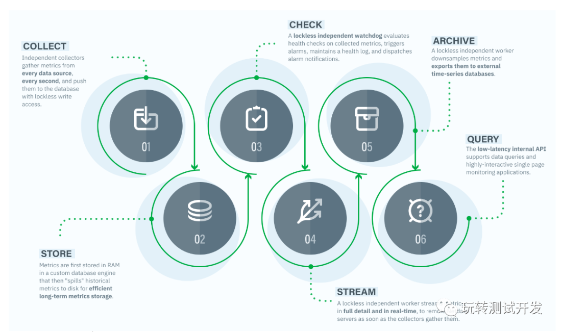 Linux server monitoring tool: Installation and use of Netdata