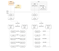 掌握 Linux 进程和线程的重要性与实用技巧