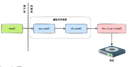 细说 Linux 虚拟文件系统原理
