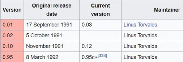 Linux 커널 버전 제어 체계에 대해 설명했습니다.