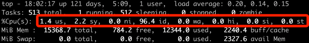 Comment l’utilisation du processeur est-elle calculée sous Linux ?