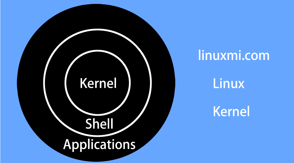 Linux is just a kernel: what does that mean?