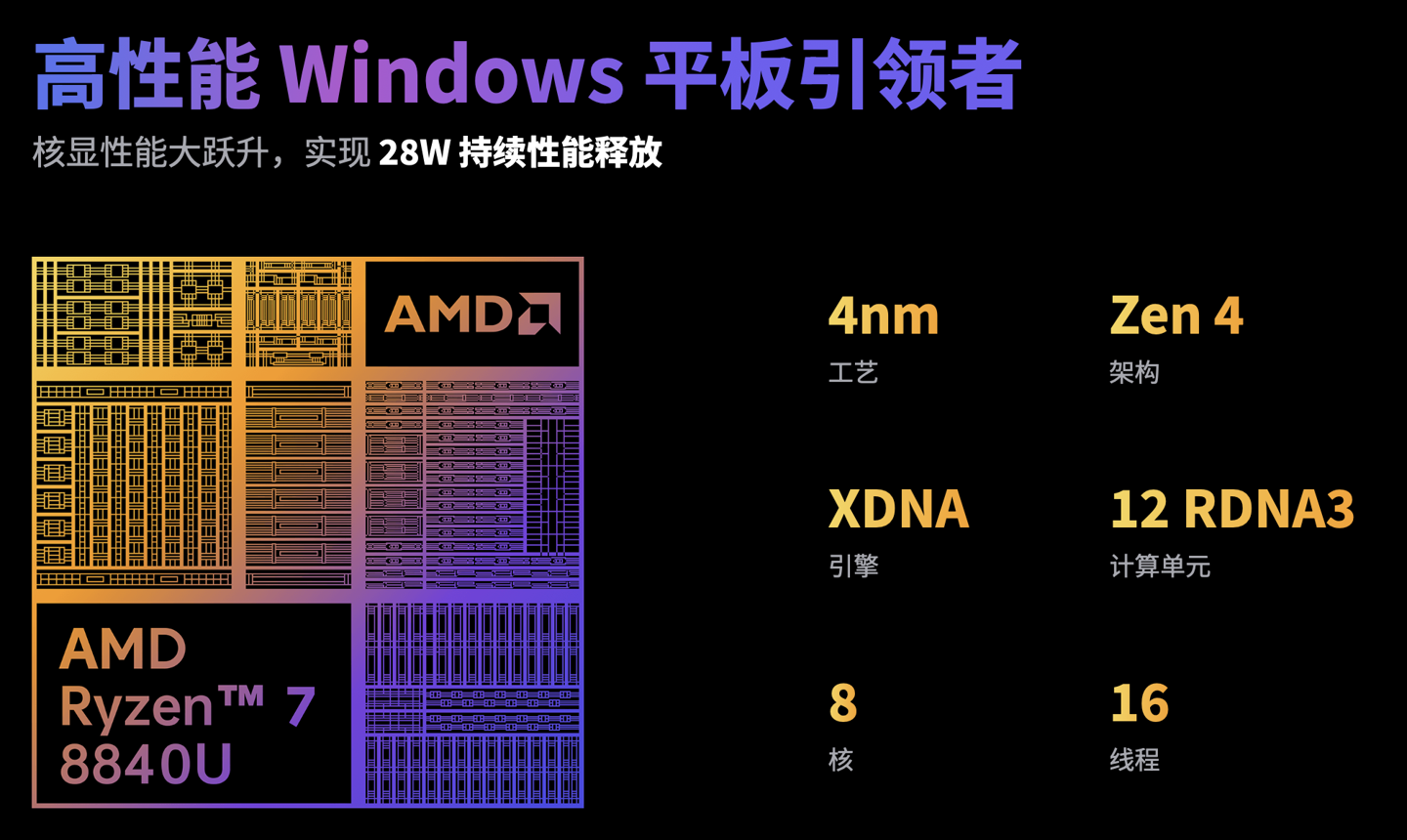 铭凡 V3 三合一平板官宣：锐龙 7-8840U、28W 性能释放，3 月见