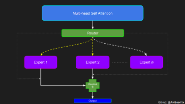 手把手教你,從零開始實作一個稀疏混合專家架構語言模型(MoE)