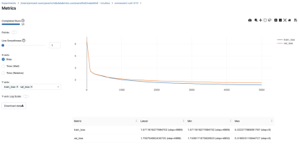 手把手教你,從零開始實作一個稀疏混合專家架構語言模型(MoE)