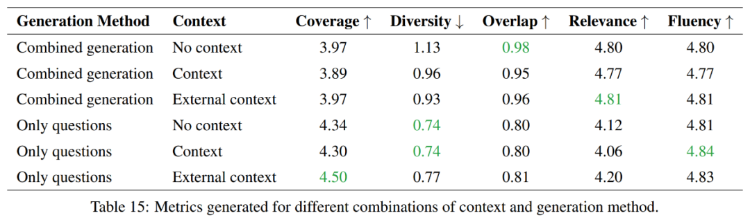 RAG or fine-tuning? Microsoft has released a guide to the construction process of large model applications in specific fields