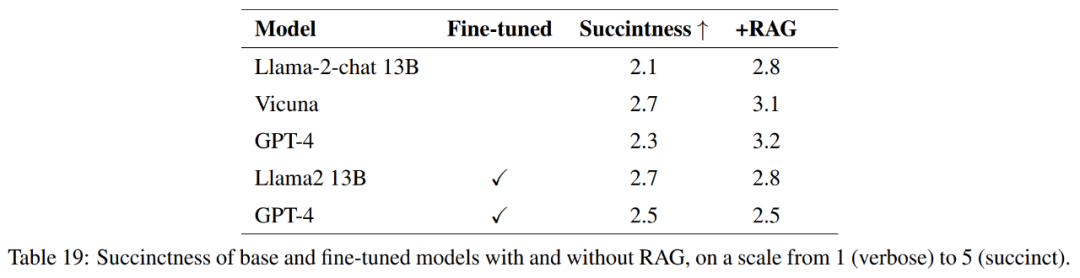 RAG or fine-tuning? Microsoft has released a guide to the construction process of large model applications in specific fields