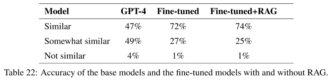 RAG or fine-tuning? Microsoft has released a guide to the construction process of large model applications in specific fields