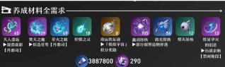 《崩坏：星穹铁道》黑天鹅突破材料一览