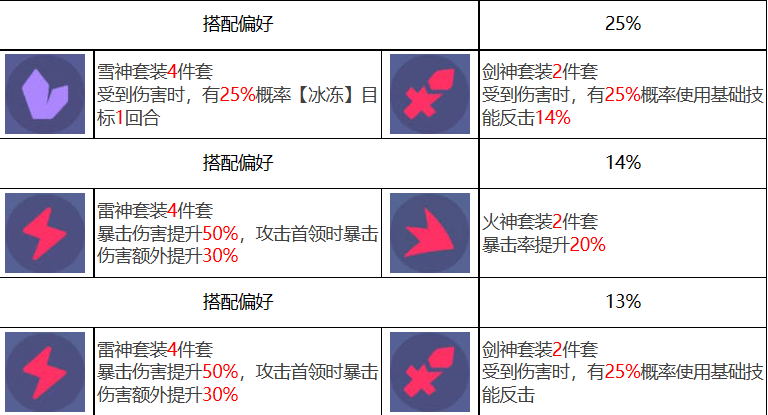 《眾神派對》提爾艾弗雷特角色介紹