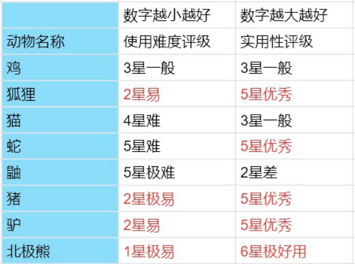 큰 가게 주인이라 불러주세요 목장 내 병력 정리 가이드