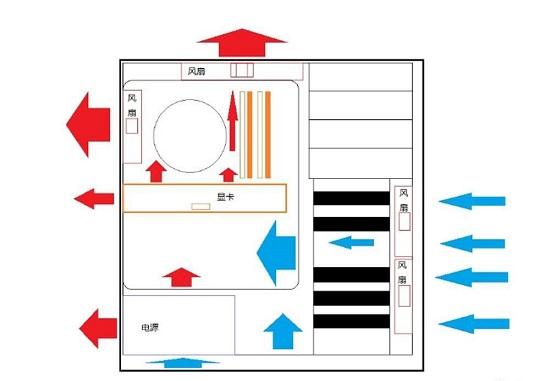 How to enhance heat dissipation for public version graphics cards