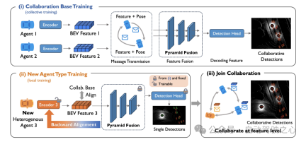 『拯救』开放异构场景 | HEAL:最新可扩展协作感知框架
