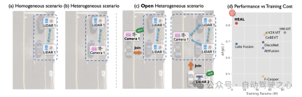 『拯救』开放异构场景 | HEAL:最新可扩展协作感知框架