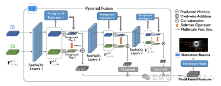 『拯救』开放异构场景 | HEAL:最新可扩展协作感知框架
