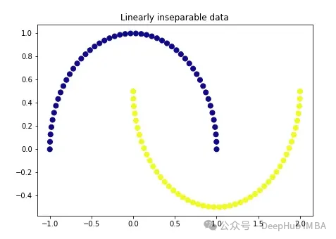 Comparative summary of ten nonlinear dimensionality reduction techniques in machine learning