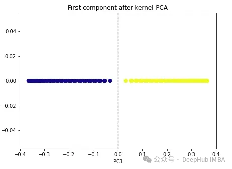 Comparative summary of ten nonlinear dimensionality reduction techniques in machine learning