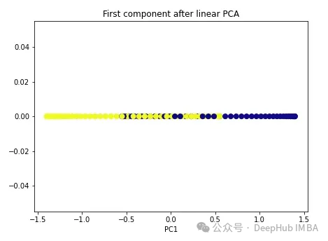 Comparative summary of ten nonlinear dimensionality reduction techniques in machine learning