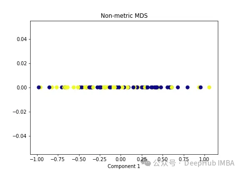 Comparative summary of ten nonlinear dimensionality reduction techniques in machine learning