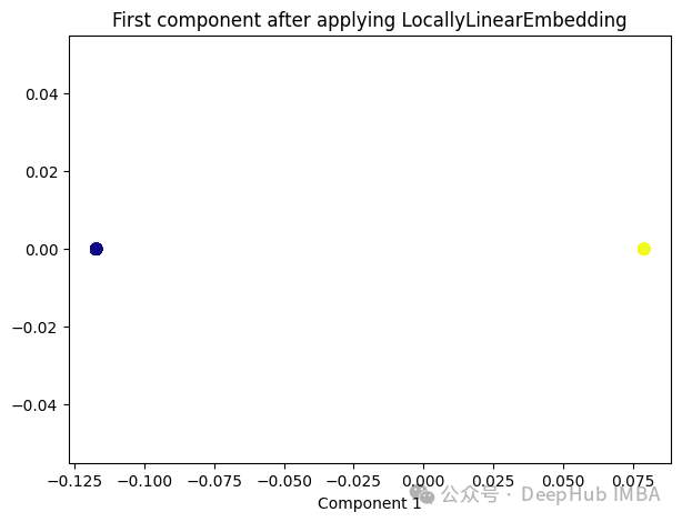 Comparative summary of ten nonlinear dimensionality reduction techniques in machine learning