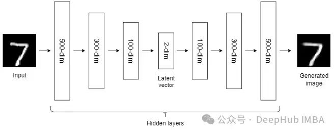 機器學習中的十種非線性降維技術比較總結