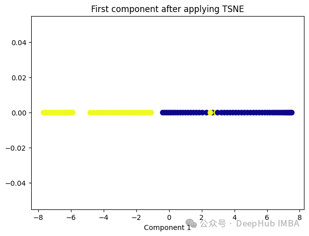 Comparative summary of ten nonlinear dimensionality reduction techniques in machine learning