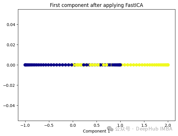 Comparative summary of ten nonlinear dimensionality reduction techniques in machine learning