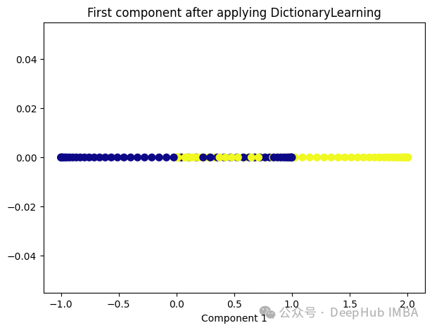 Comparative summary of ten nonlinear dimensionality reduction techniques in machine learning