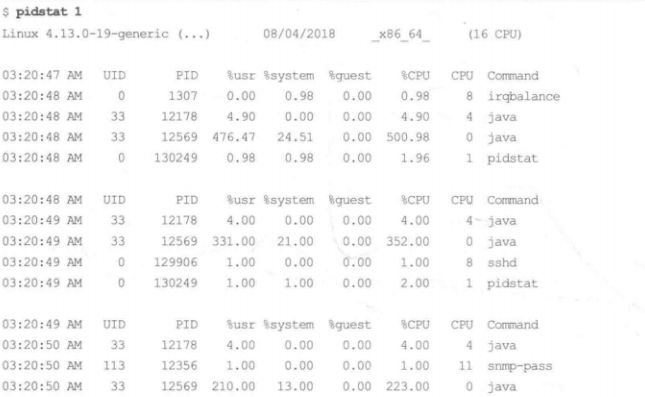 Linux 60秒快速性能分析操作手册