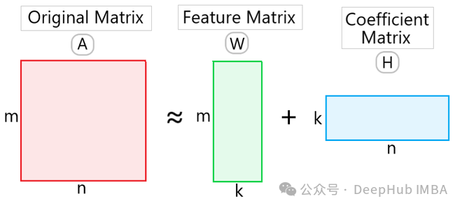 Summary of seven commonly used linear dimensionality reduction techniques in machine learning