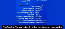 PlayStation network login fails, but internet connection succeeds